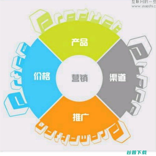 網(wǎng)絡推廣融合計 網(wǎng)絡推廣整合營銷方案