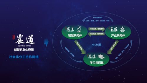 博鰲農業論壇 趙歐仁與紫荊農道的生態圈建立與技術推廣探索